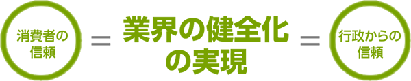 消費者の信頼＝業界の健全化の実現＝行政からの信頼